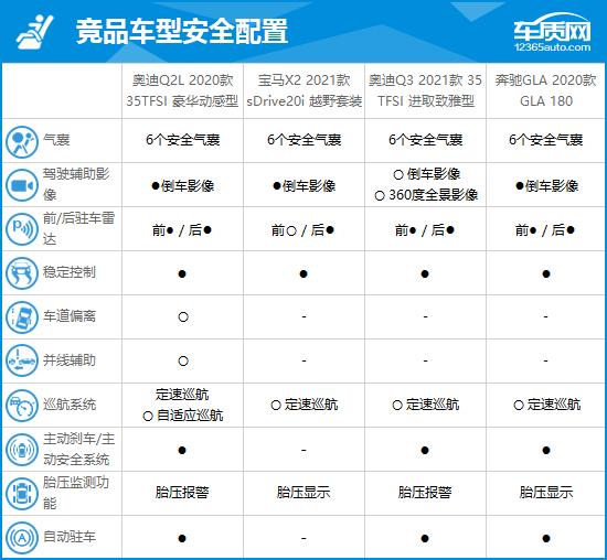 奥迪Q2豪华小型SUV试驾，极致体验揭秘