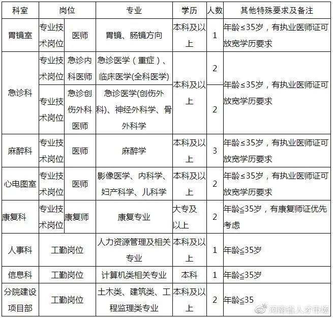 洛宁县城最新招聘信息全面解析