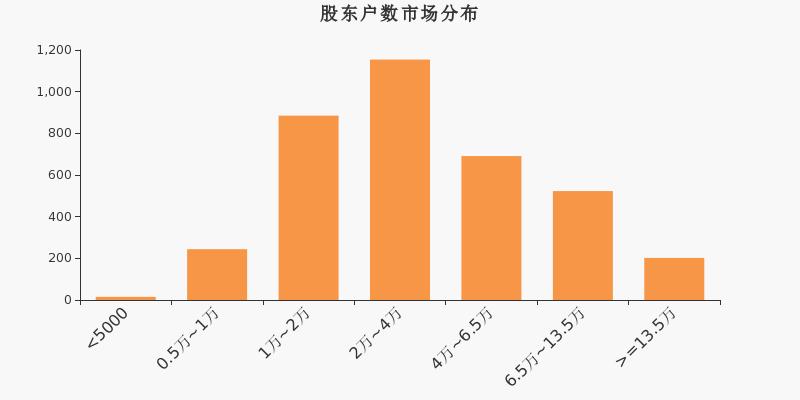 金固股份股票最新消息全面解读